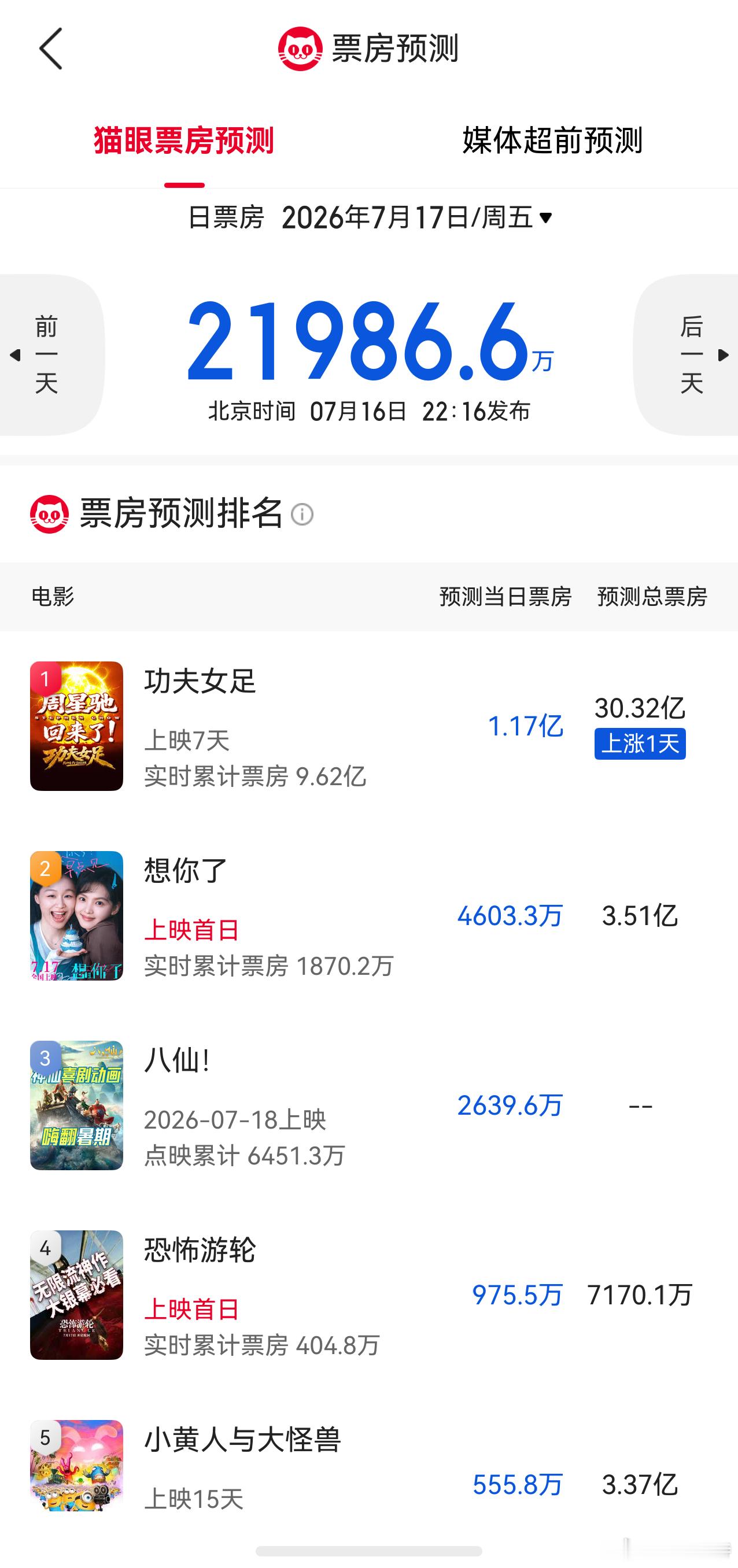 听听温特怎么说  炸裂！猫眼专业版预测《想你了》3.5亿！ 《恐怖游轮》7000