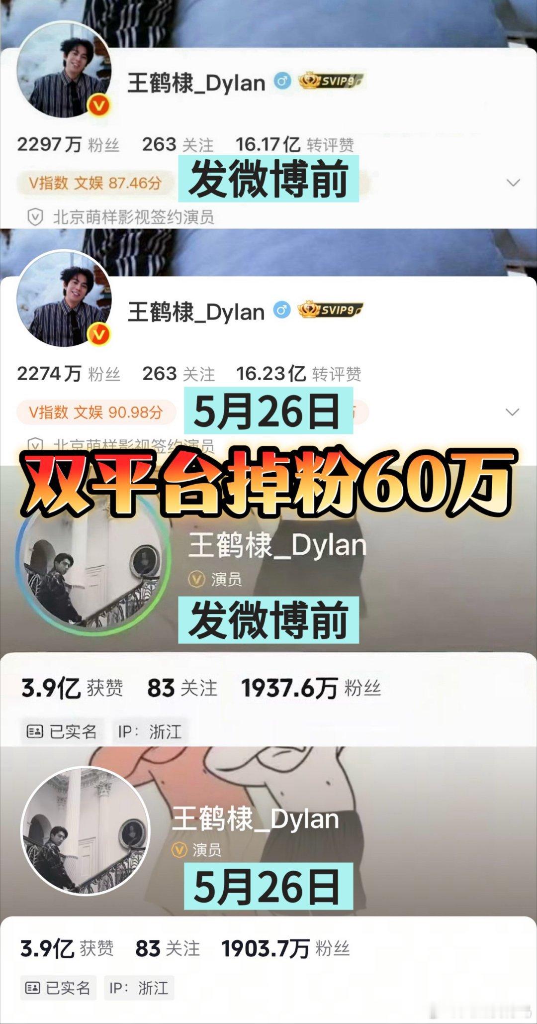“不舒服文学”发酵4天，60万活人双平台取关王鹤棣，日均掉粉15w 