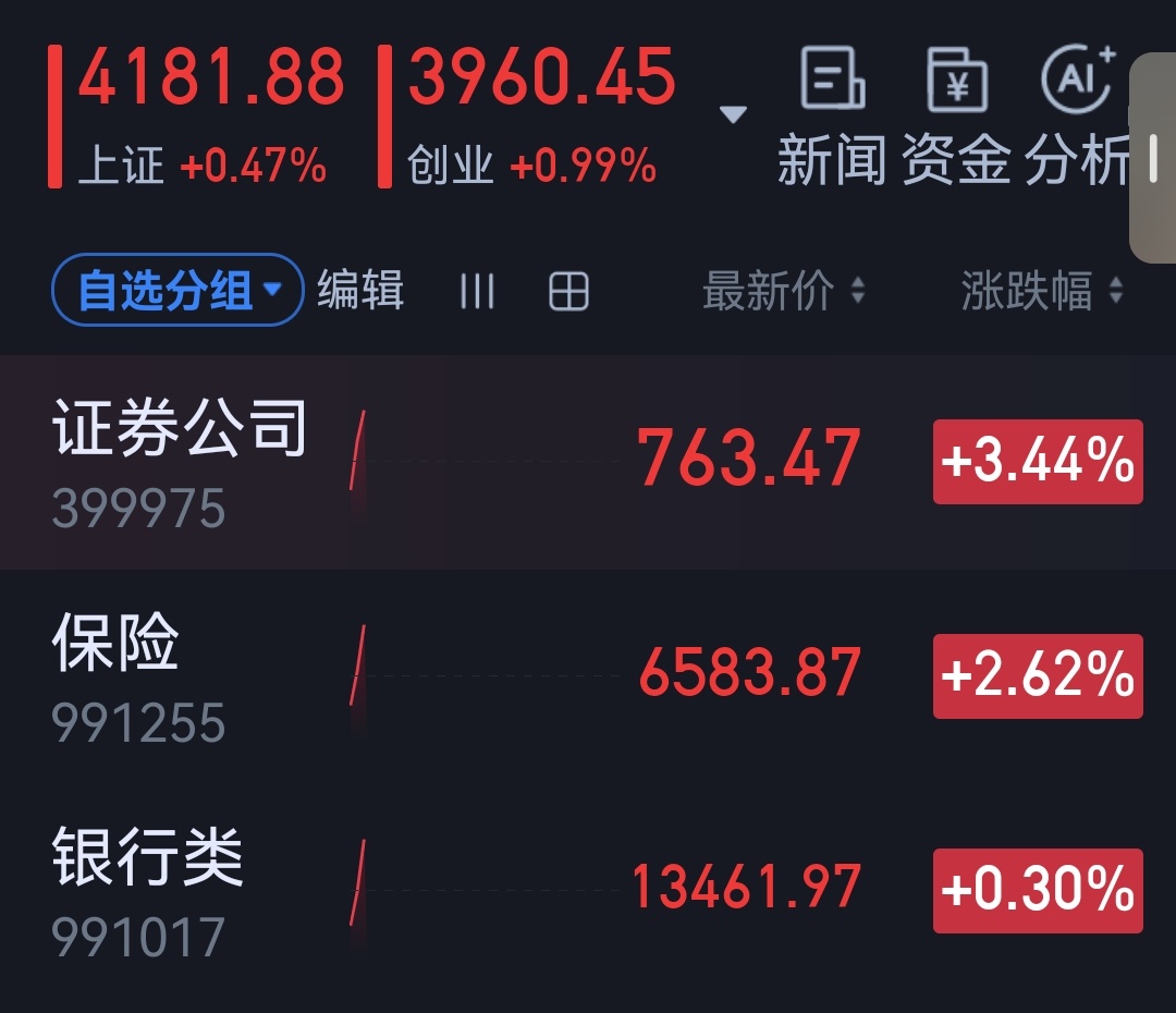 分享图片 