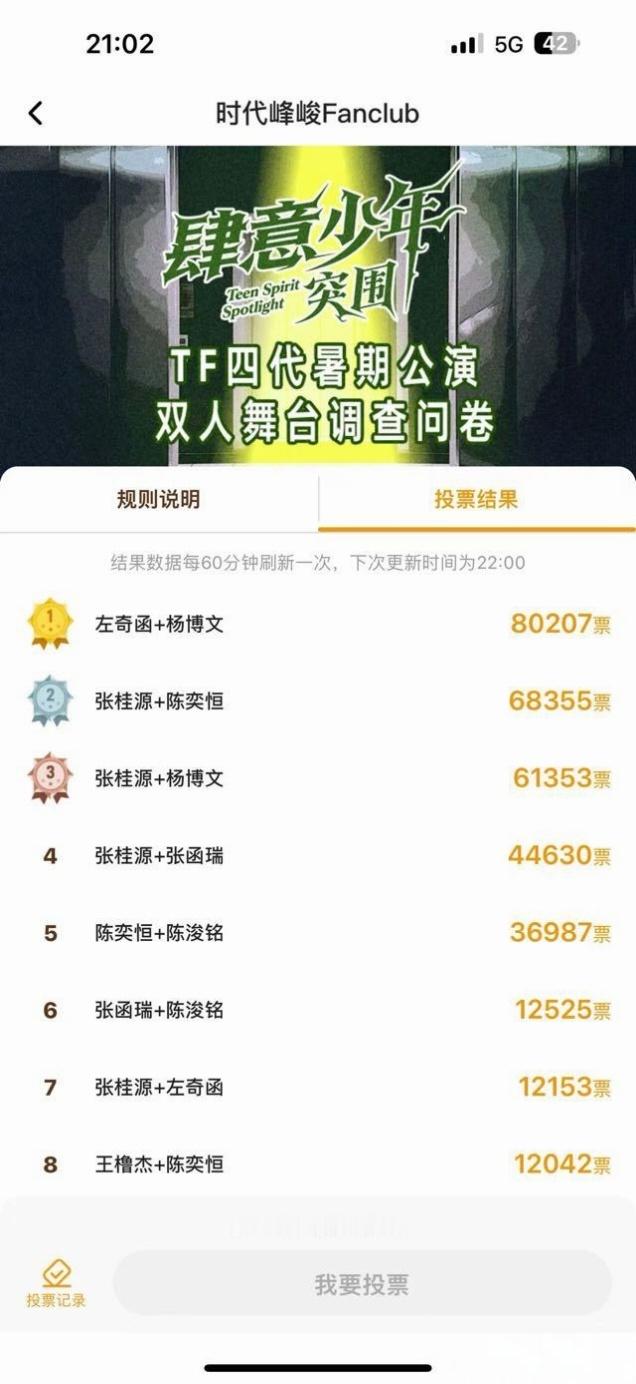 TF四代舞台投票 目前双人舞台投票前八 ​​​