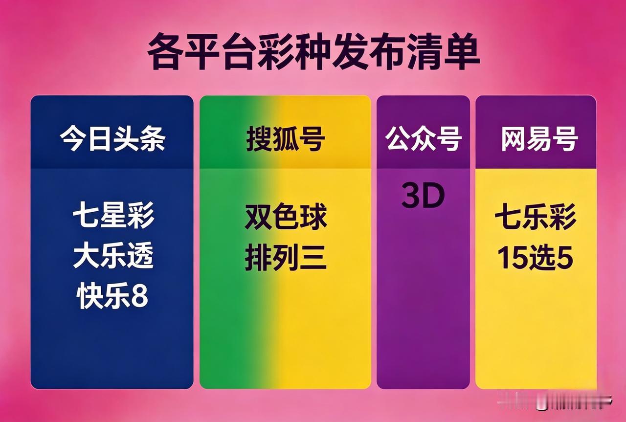 关于账号内容发布渠道调整公告
 
各位朋友大家好！为优化各平台内容更新节奏、便于