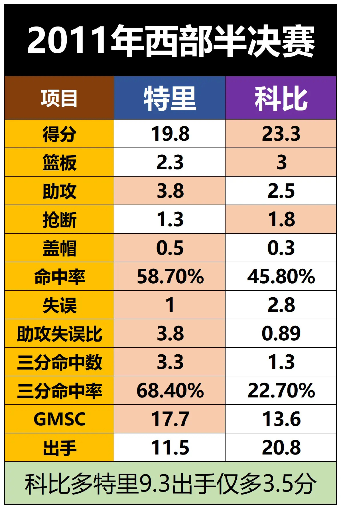2010年总决赛，科比和加索尔，谁才是FMVP？ 