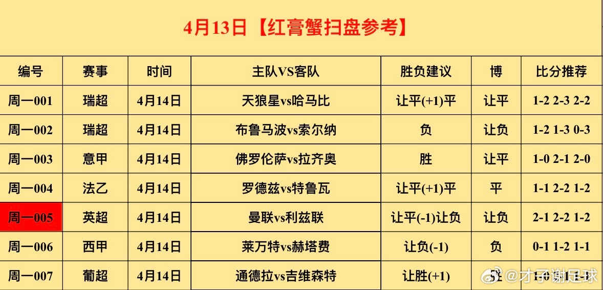 才子谢足球的斯是陋室 今日⚽️初步参考 