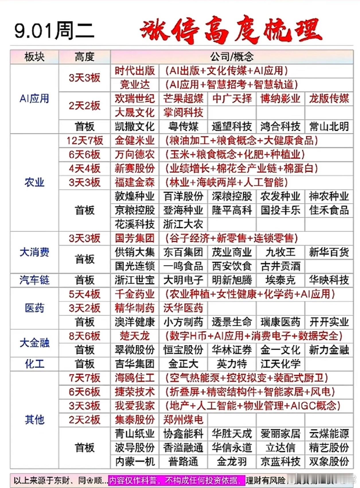 9月1日涨停榜复盘！资金完全不讲逻辑，业绩暴跌照样30cm狂飙仅盘面复盘记录，不