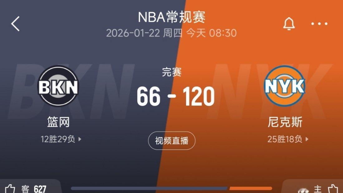 今天篮网全场比赛才得了66分！（恭喜！）篮网vs尼克斯
