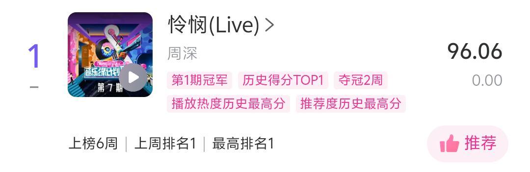 周深 📣1.18 Uni提醒 📣米米们晚上好睡前看看TX音乐棒里的uni棒和