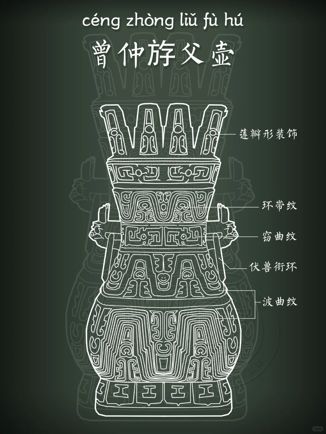 【曾仲斿父壶】满满的都是细节！