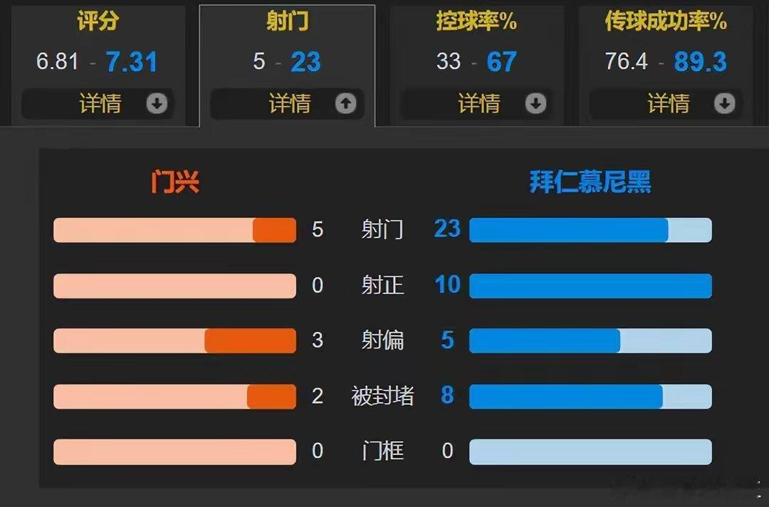 奥利塞造点 凯恩点射 萨内错失空门 拜仁1-0客胜门兴4分领跑北京时间1月12日