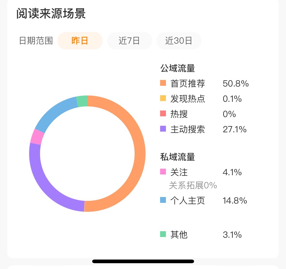 闭麦比平时推的还多