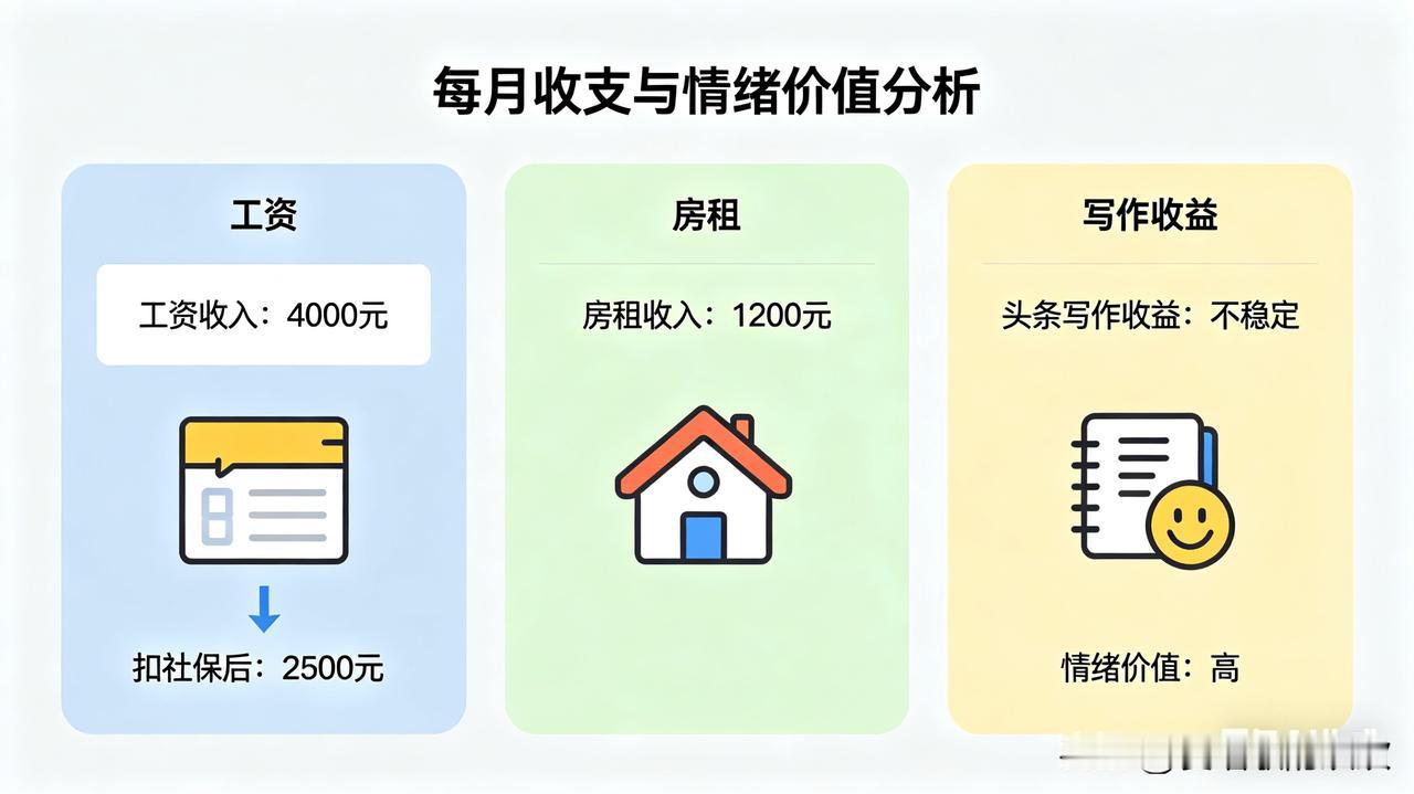 我是乌鲁木齐人，73年属牛的，今年53岁。

我现在有三份收入。

第一份收入是