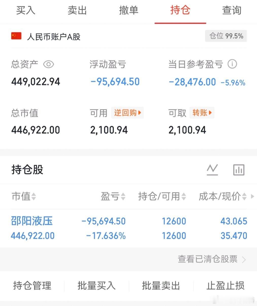 煎熬的一周终于过去了！朋友们不论赚钱还是亏钱，生活还得过，赚了要虚心，亏了不放弃
