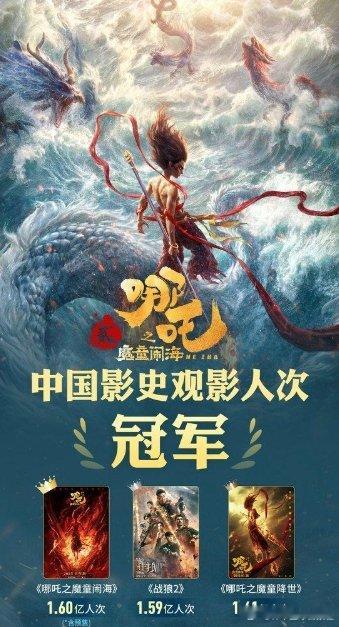 哪吒2观影人次突破1.6亿  【观影人次突破1.6亿！《哪吒2》登顶中国影史观影