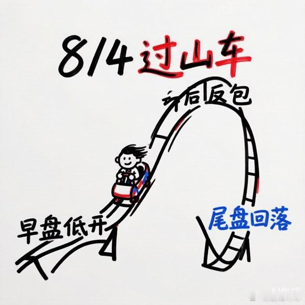 【8/4收评：放量反包，科技单骑救主，但别急着开香槟】结论先行：今天A股是"科技