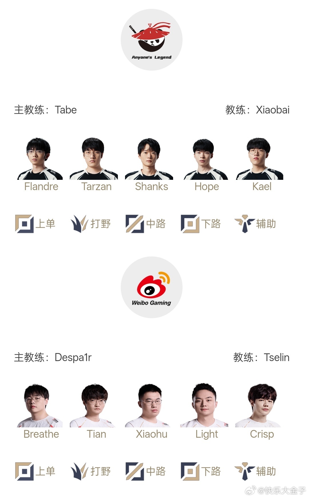 那一天人类回想起大金子预测的准确率[柯基]AL对战WBG 预测3-2。AL回到第