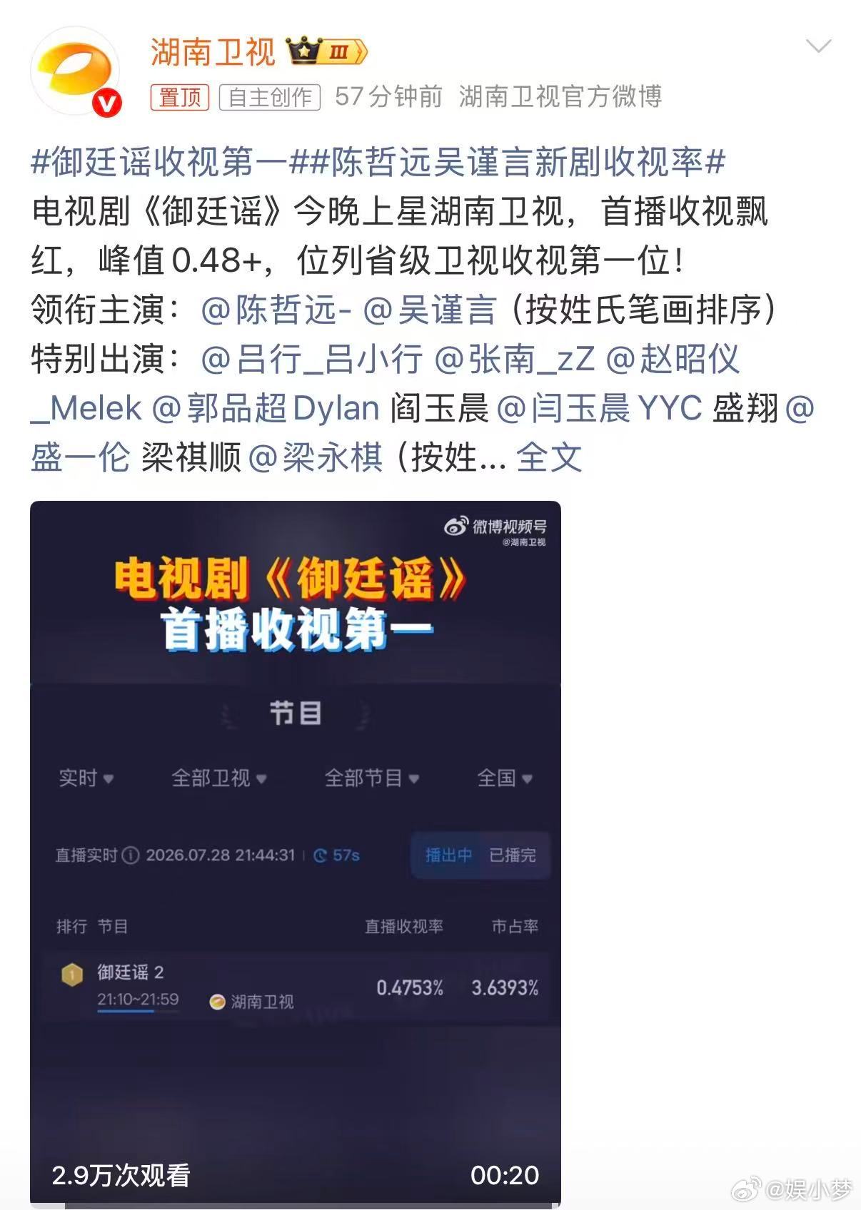 御廷谣收视第一陈哲远吴谨言新剧收视率全网讨论度持续飙升，收视榜单稳居首位，吴谨言