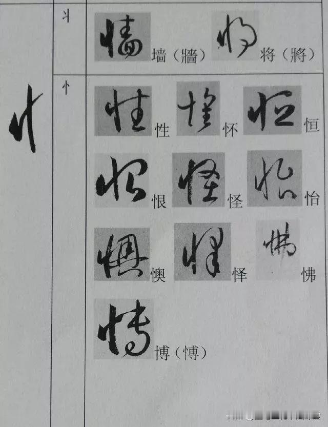 实用草书符号整理收藏，学习孙过庭《书谱》可做参考。
学海轩共4本孙过庭书谱墨迹拓