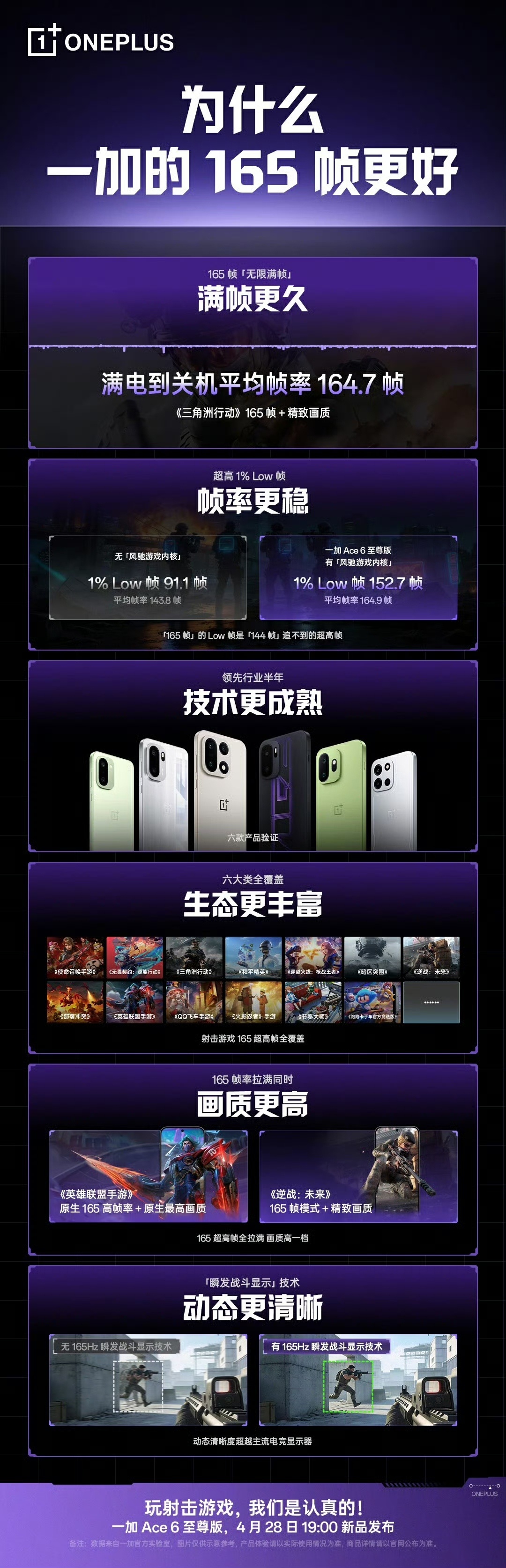 做电竞，一加是最专业的，也是最成熟的。一加 Ace 6 至尊版与屏幕厂商共研定制