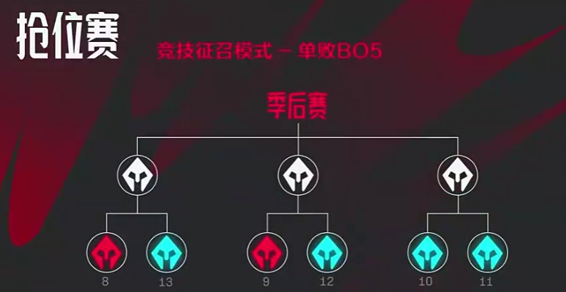 管泽元：最后学NBA的附加赛是哥们开会提议的 LGD进季后赛有我功劳！