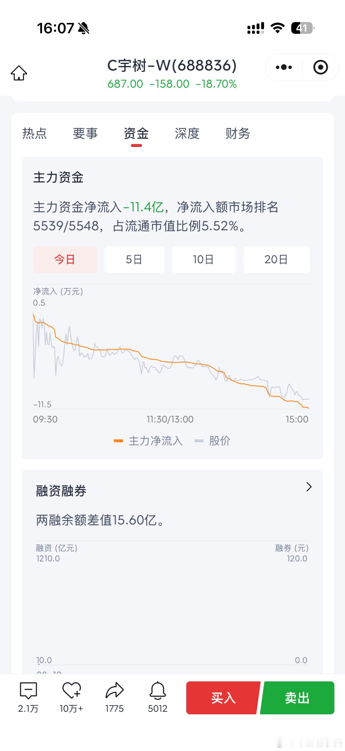 宇树大跌 没中签，羡慕完别人的收益，再看大跌！都说股市就是赌场，可兜兜转转，早晚