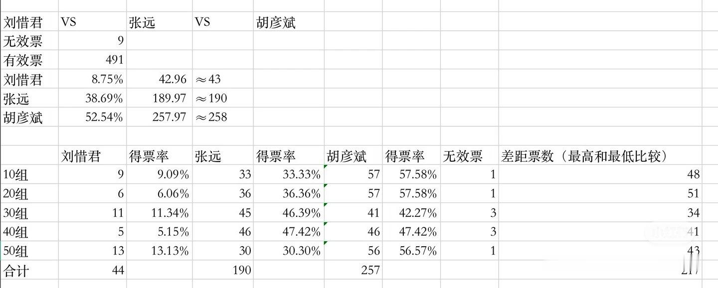 存一个查票 
