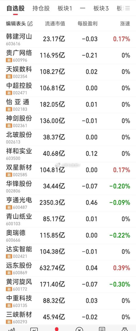 【今天跟踪的票】集合先向韩建河山开一炮。开盘后再减几牛，干几牛。浪姐四公个喜人气