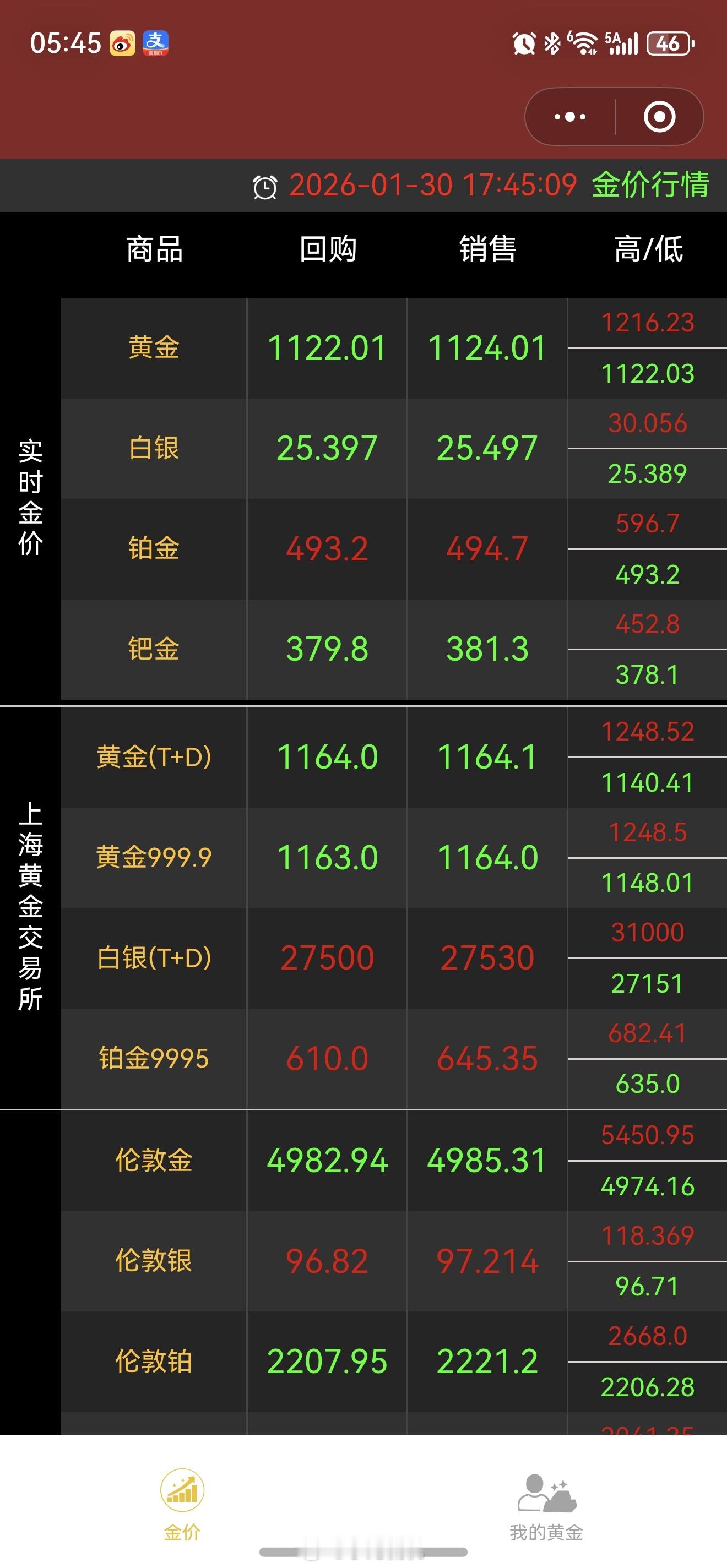 白银跌麻了幸好我理智，就这周三身边亲戚让我存点银块，直接把人给我推来了，我说算了