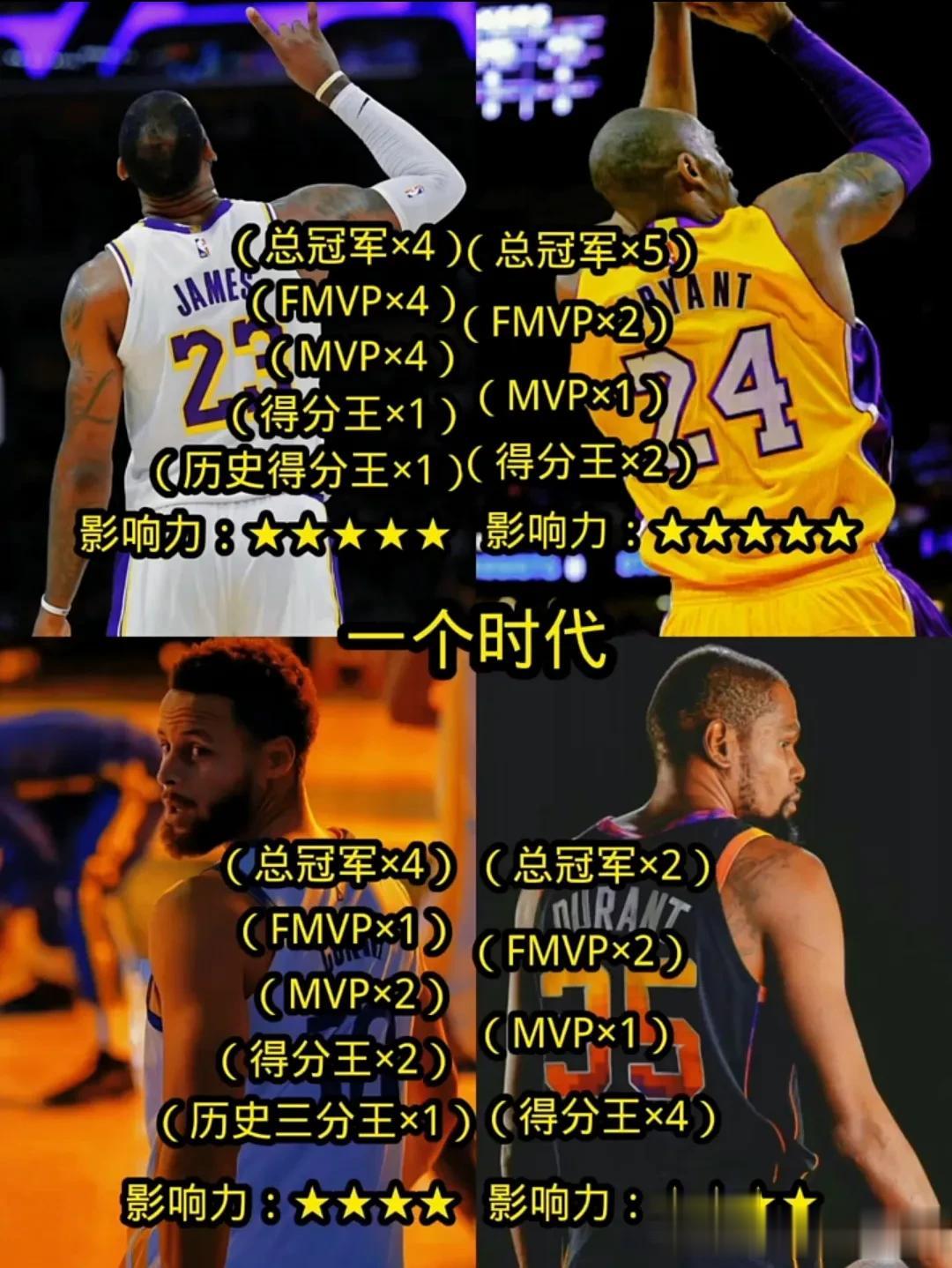 同一个时代NBA影响力最大的四个人

詹姆斯：多次当选为NBA常规赛和总决赛的最