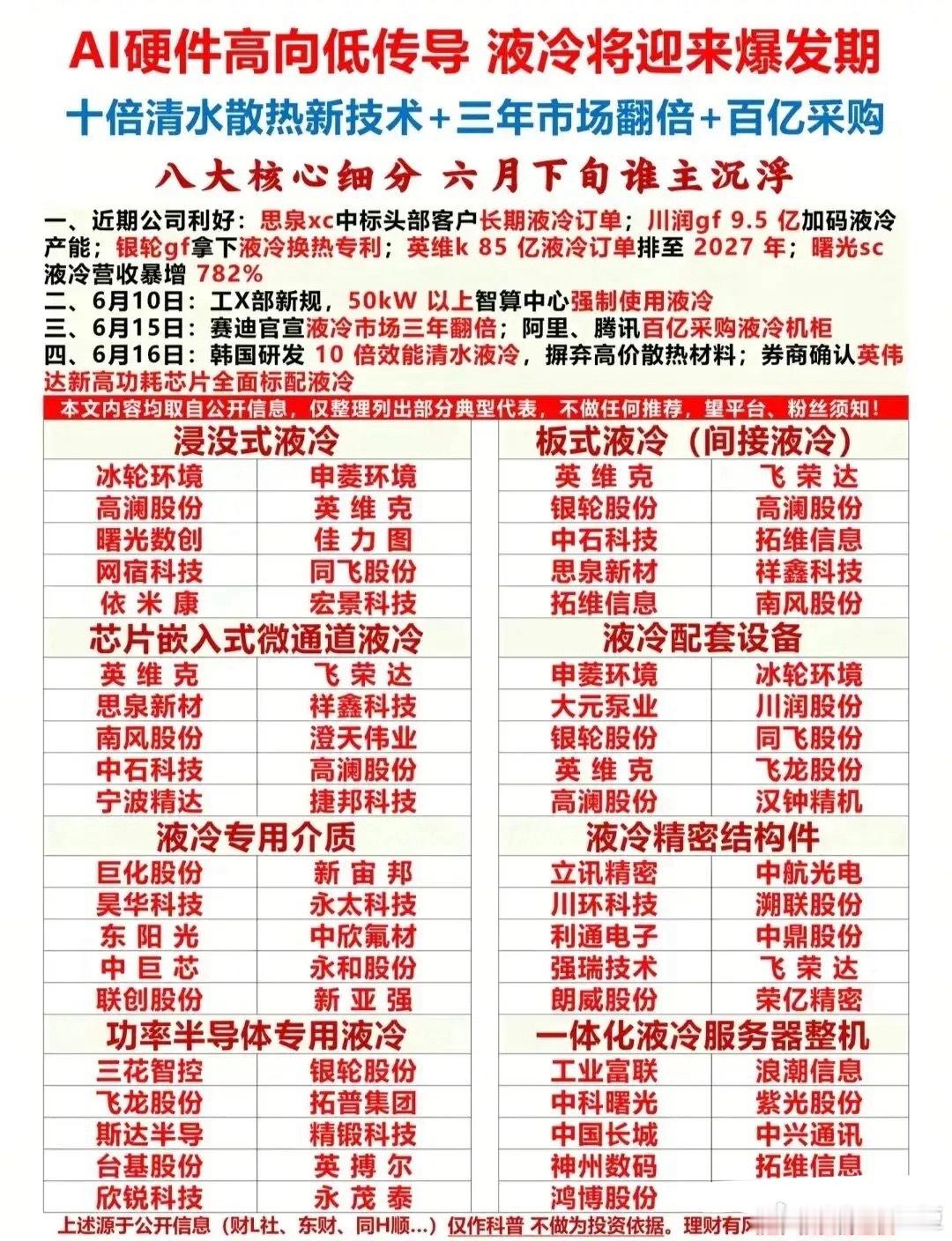 史诗级风口来袭！AI液冷迎来3年翻倍爆发期，八大细分核心龙头一次性扒光。AI算力