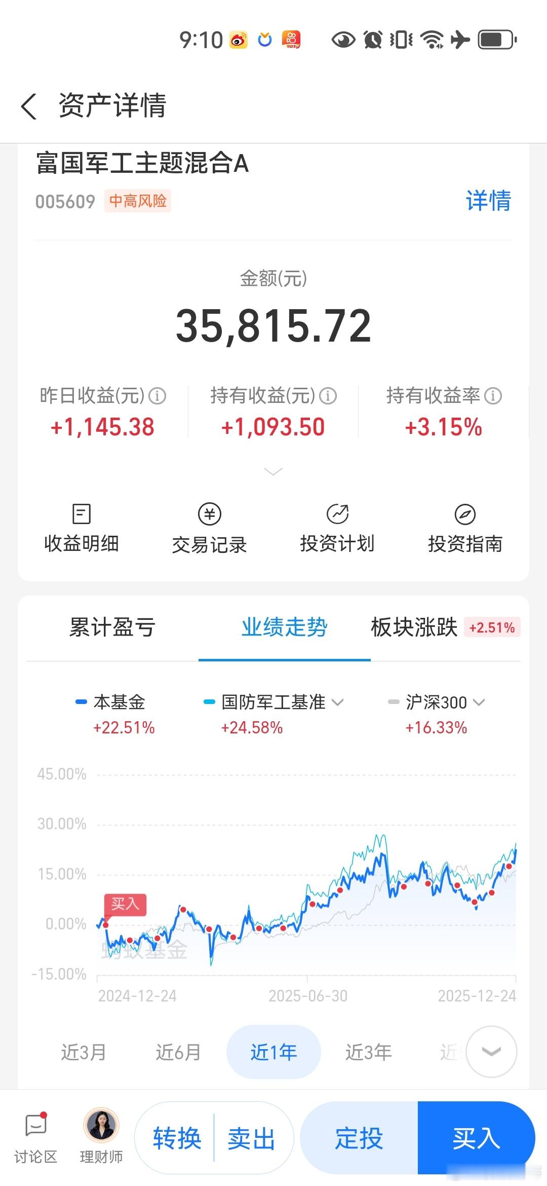 基金 坚持不懈的定投，终于见识到军工一路长虹。 