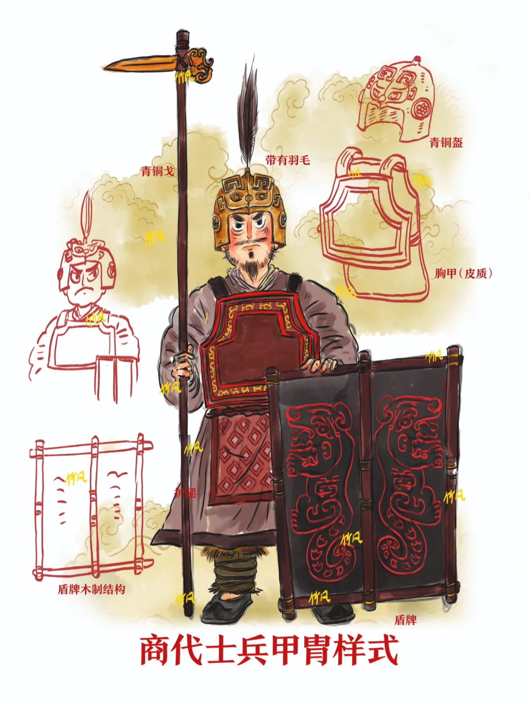 商代士兵甲胄样式