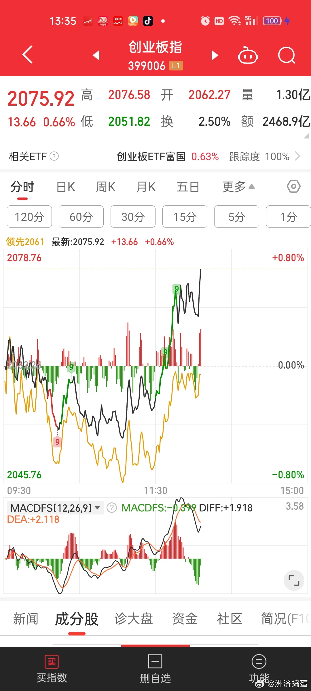黄线还在水下，说明涨幅全是权重贡献的[允悲]就当权重还在搭台吧。。当然万一黄线追