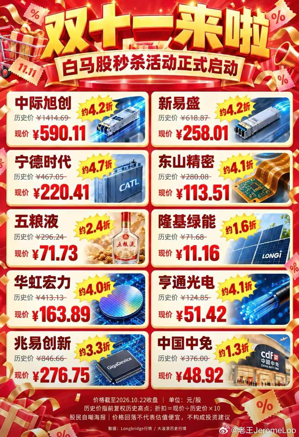 A股打折力度还在增加 ​​​