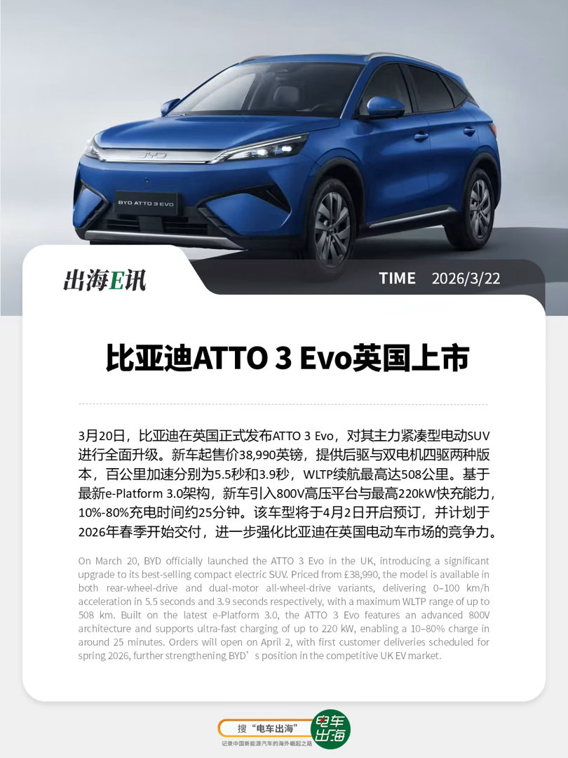 【出海E讯】比亚迪ATTO 3 Evo英国上市3月20日，比亚迪在英国正式发布A