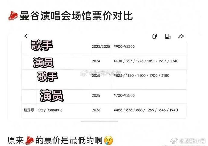 赵露思演唱会这个票价真的很良心，那种鬼哭狼嚎都要1.2千。 