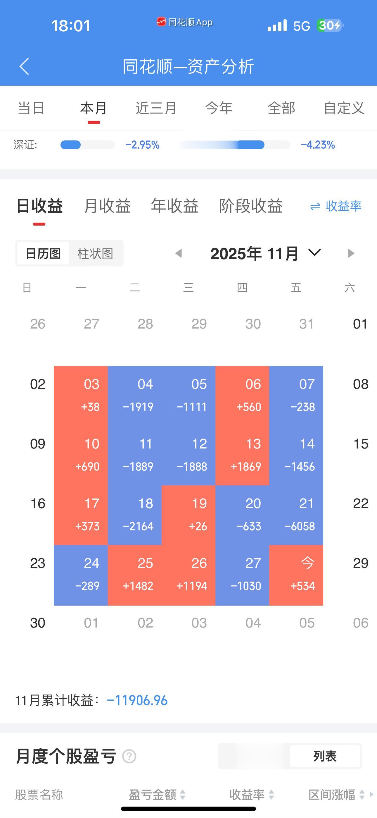 这个月也就这样了