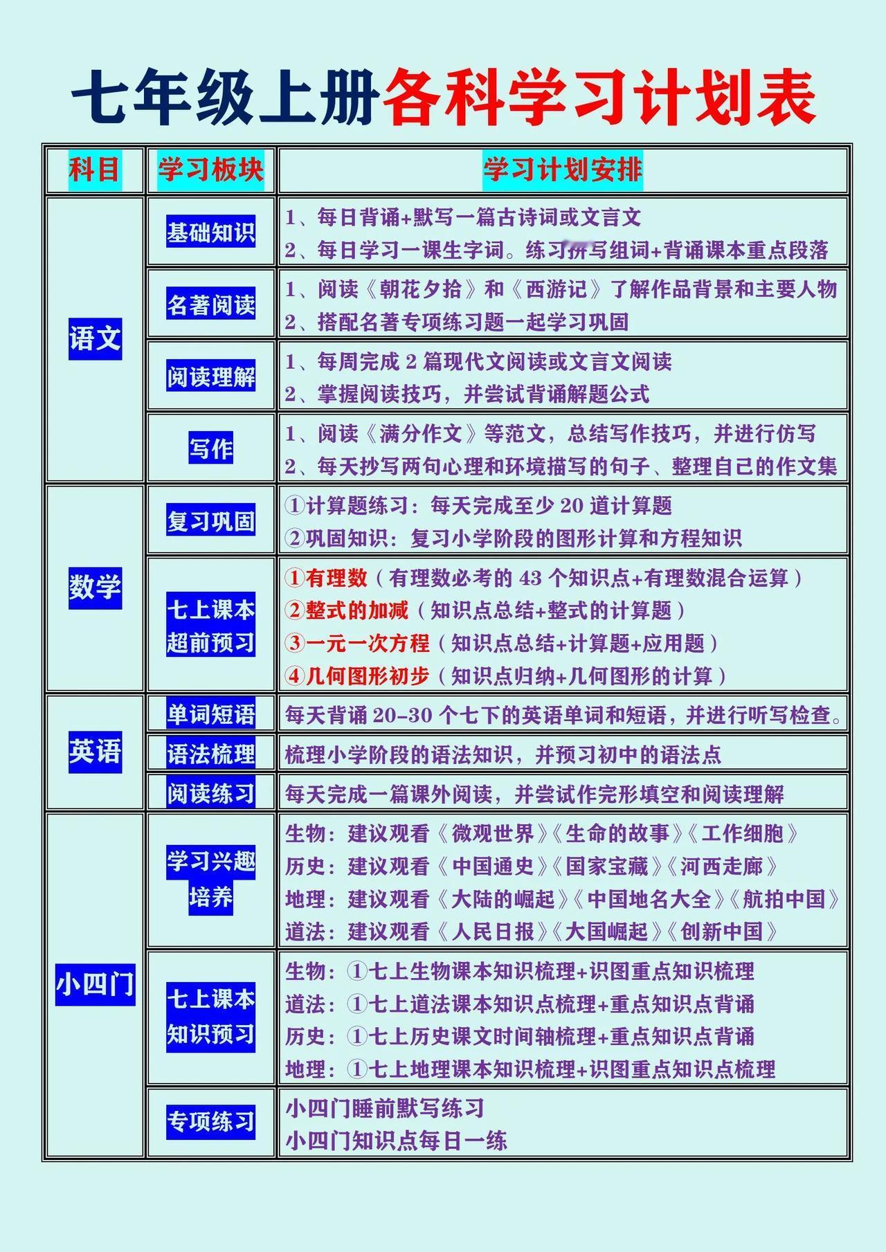 初一家长看，七上各科学习计划表，期中前掌握好。