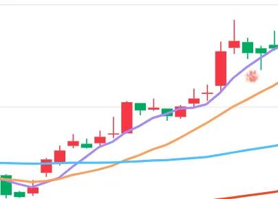 星期二的A股市场，从来都没让股民们感觉到踏实过，不过今天（2026年7月21日）