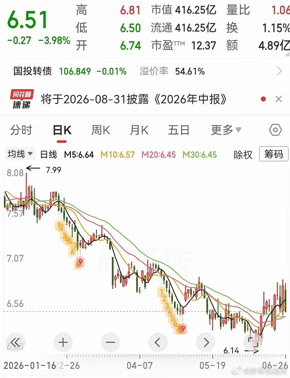 三只低位潜力股值得关注鲍斯股份 。公司聚焦压缩机、真空泵、液压泵三大流体机械业务