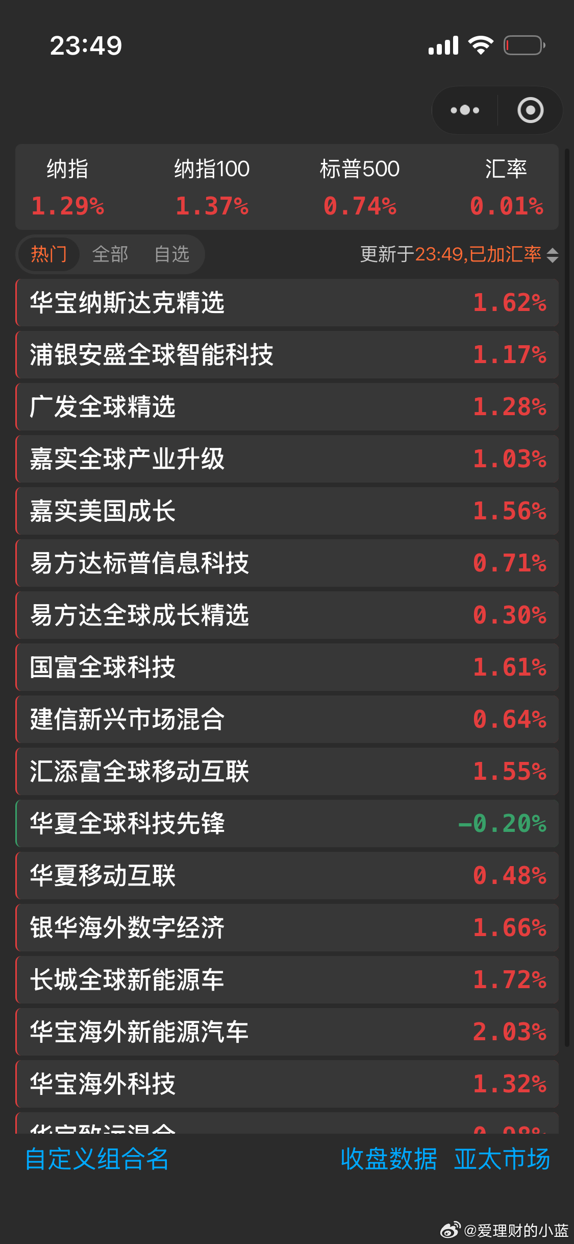 你大爷还是你大爷。 
