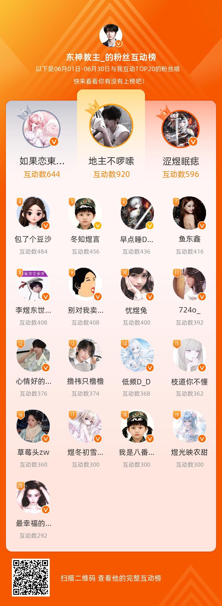 等，你们是我本月排名TOP20的粉丝，感谢你们的陪伴与支持，期望一直都有你们的相