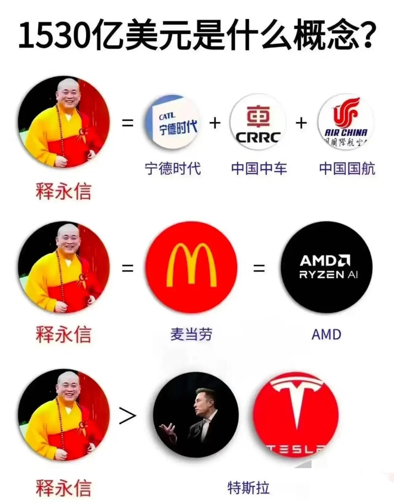 我记忆中苹果市值破万亿还是不久前的事，一查才发现，苹果在2018年才成为首个市值