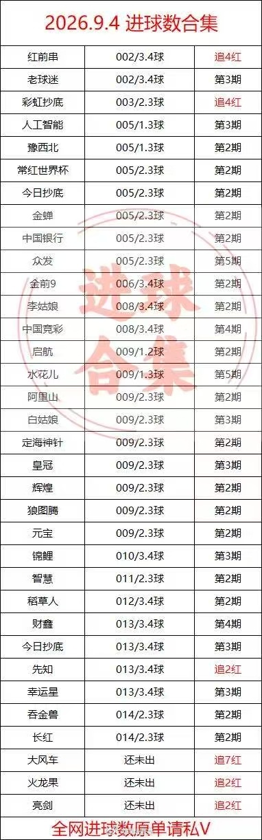 全网进球数葵花宝典[打call][打call][打call]足球 ​​​