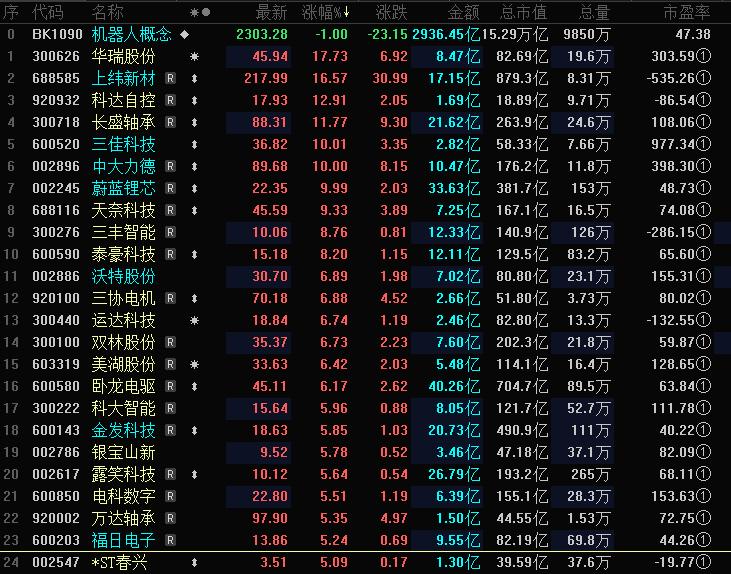 人形机器人第一股“临门一脚”：宇树科技6月1日上会 Q1扣非净利润下滑超五成
　