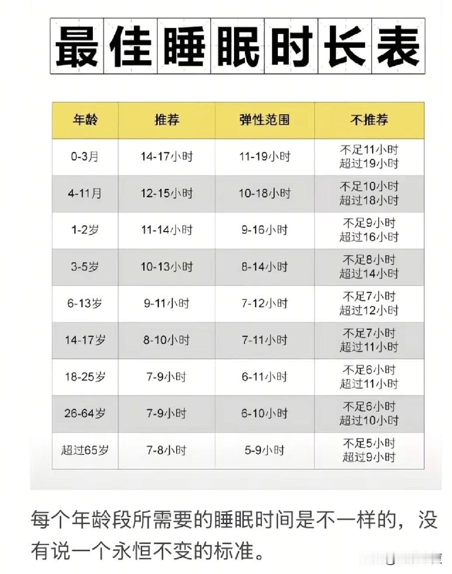 睡眠就是最好的养生，活得久的人，睡眠上都藏着这5个小秘密。

一，作息时间比较规