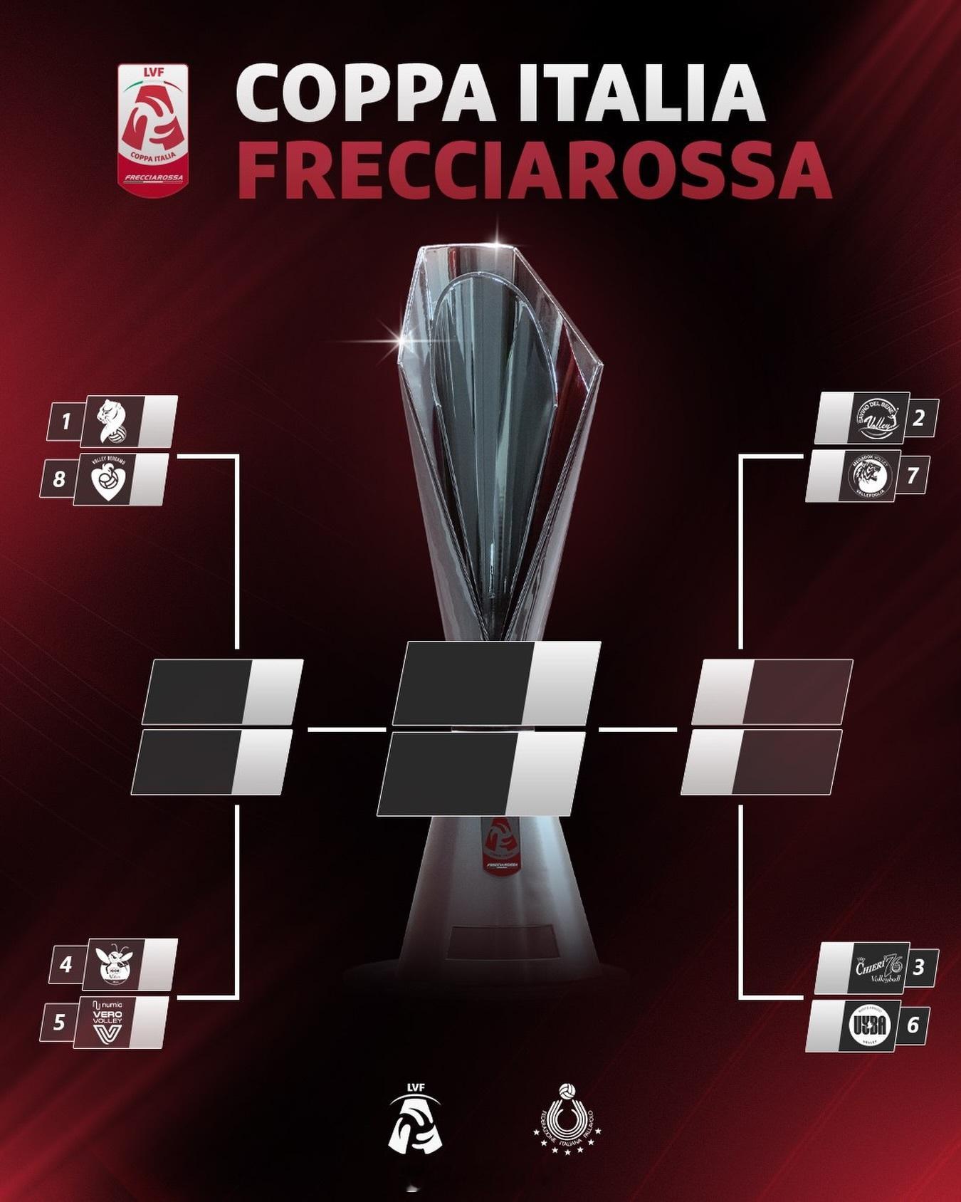 2025-2026女排意甲 意大利杯四分之一决赛赛程（北京时间）：12月31日（