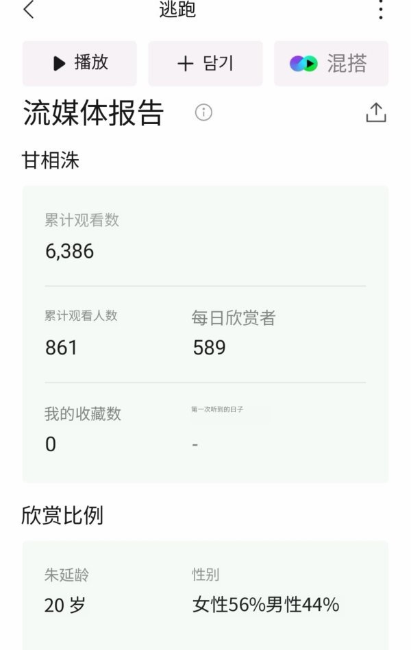 赵美延新歌发布两天的🍉数据，这就是洼洼日韩top的含金量吗? 