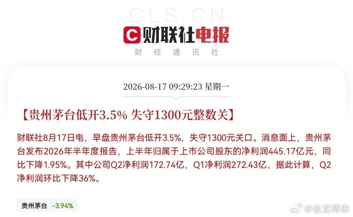 太惨了！茅台都扛不住了，跳空大低开！今天开盘又吓懵了，白酒龙头贵州茅台开盘跌近4