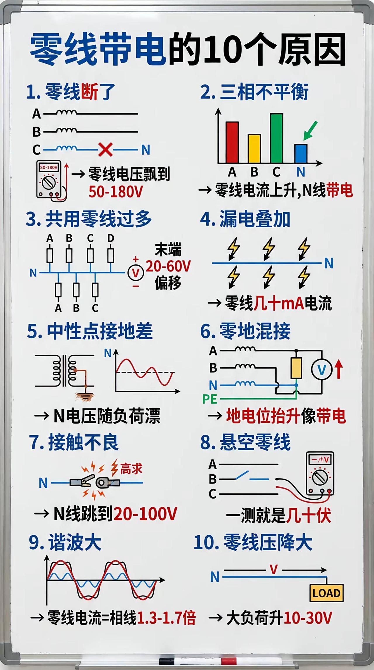 零线带电的10个原因分析。
