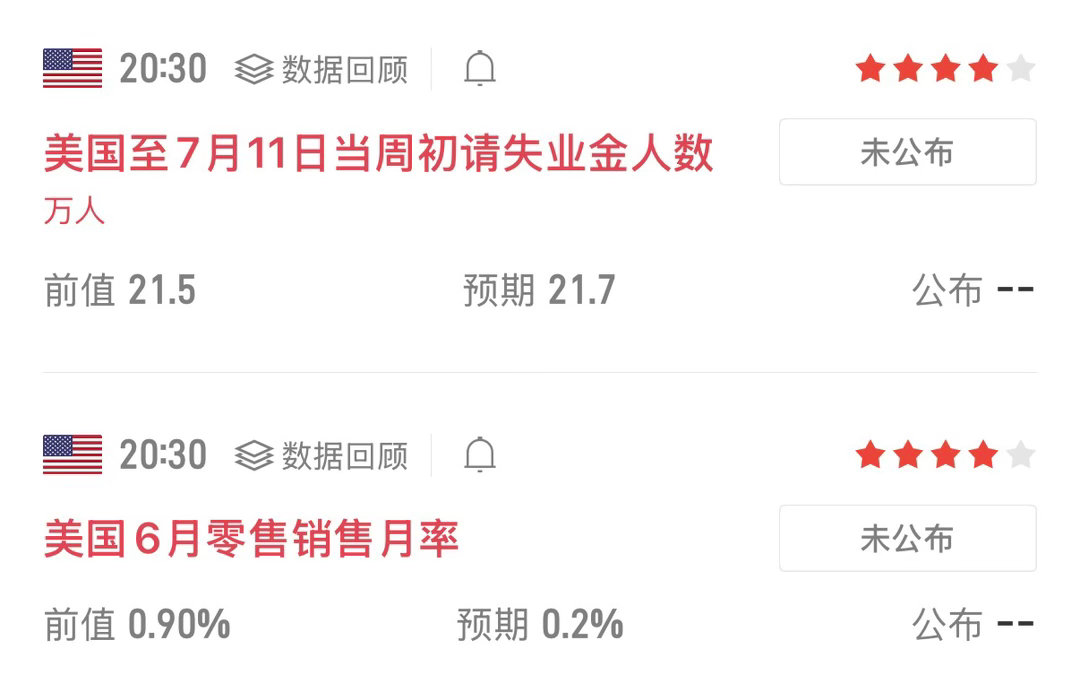 午后箱庭震荡，几轮修复均被拉回到4020一线，今晚有不小的消息面，弈锋个人预测：