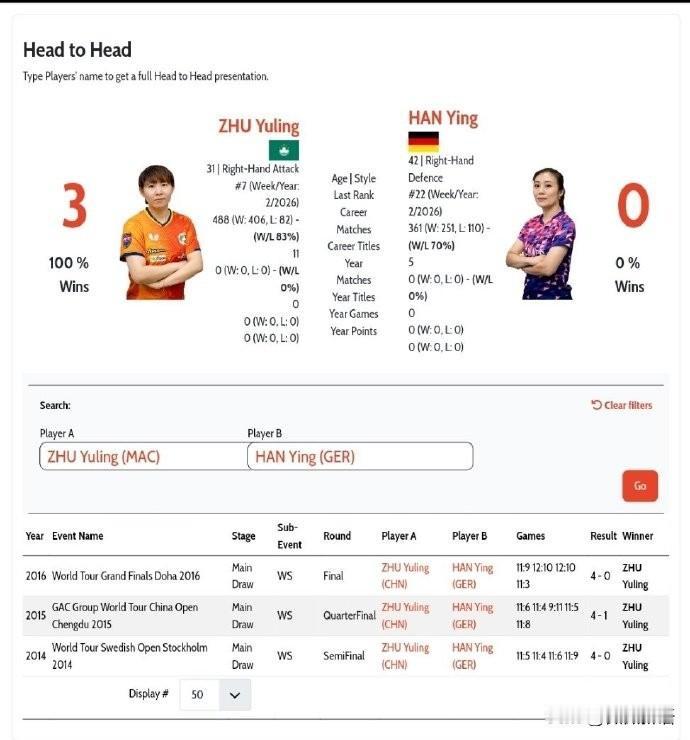 一个还在坚持，一个重回赛场。
时隔十年，韩莹和朱雨玲在多哈冠军赛半决赛碰上了，今